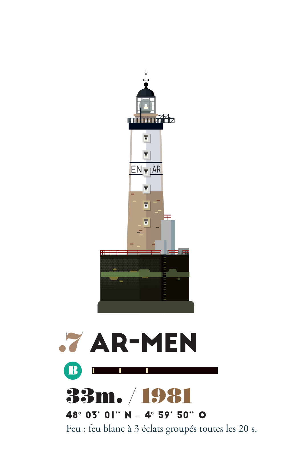 illustration du phare de ar-men