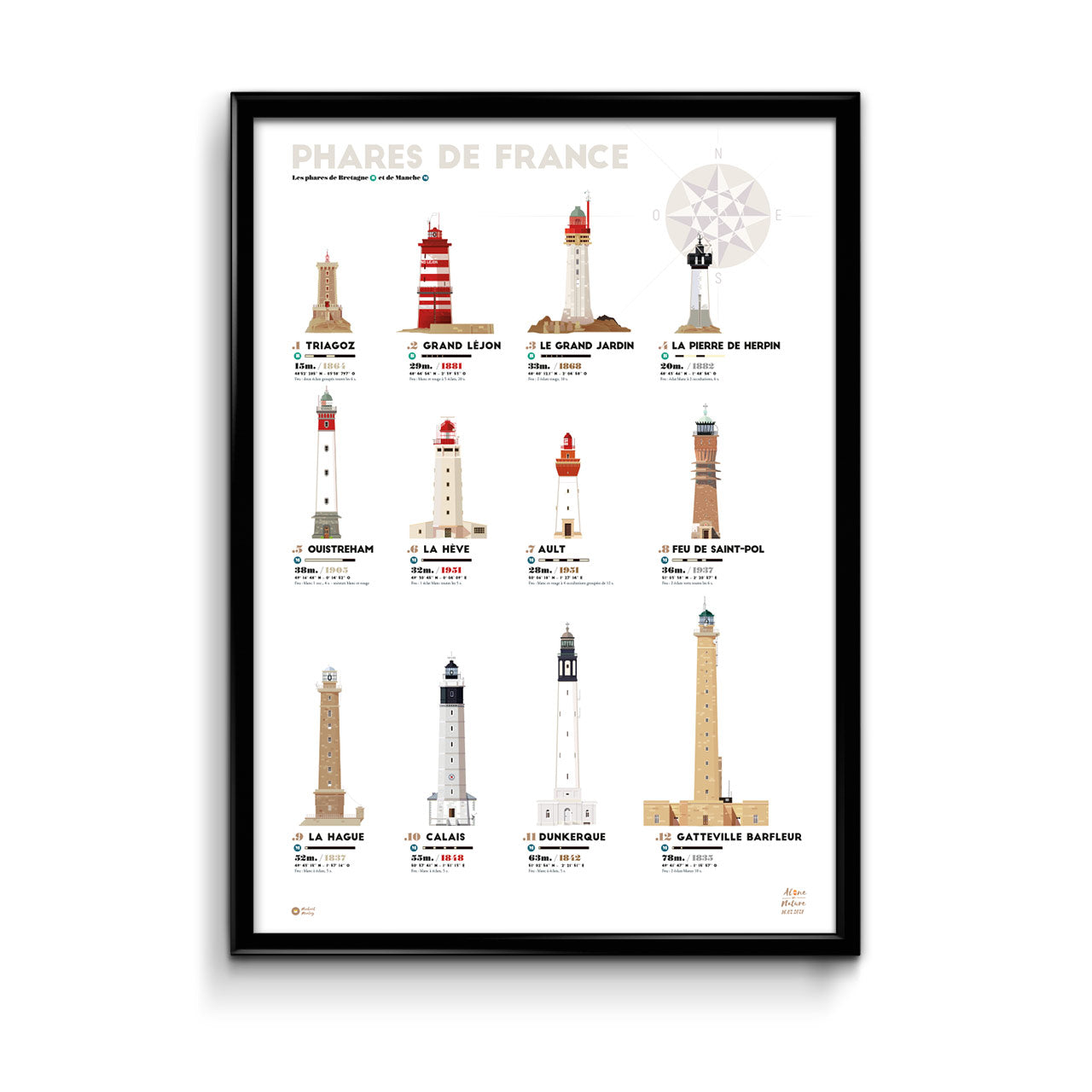 affiche phare de bretagne et normandie
