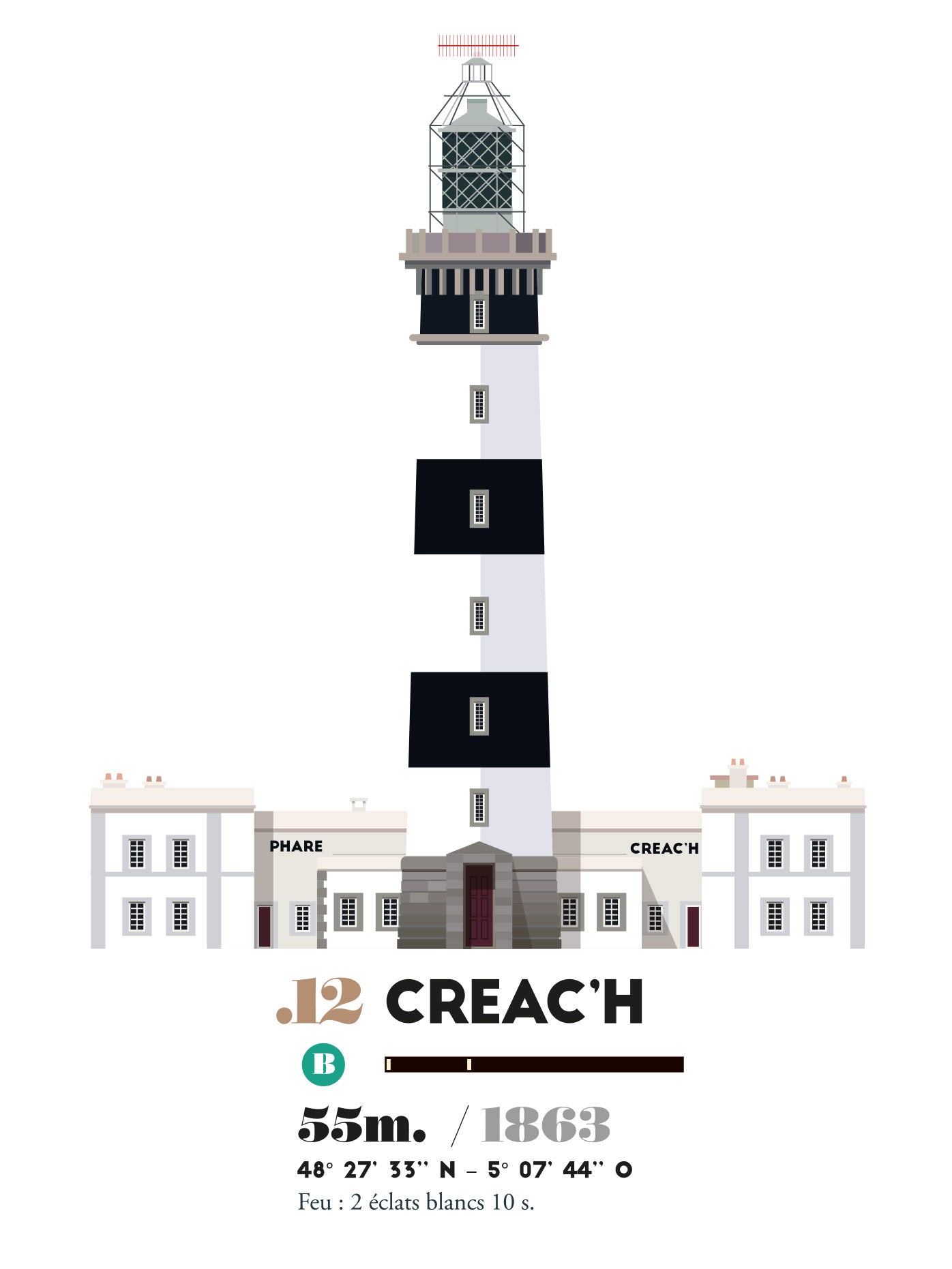 illustration phare du creach en bretagne
