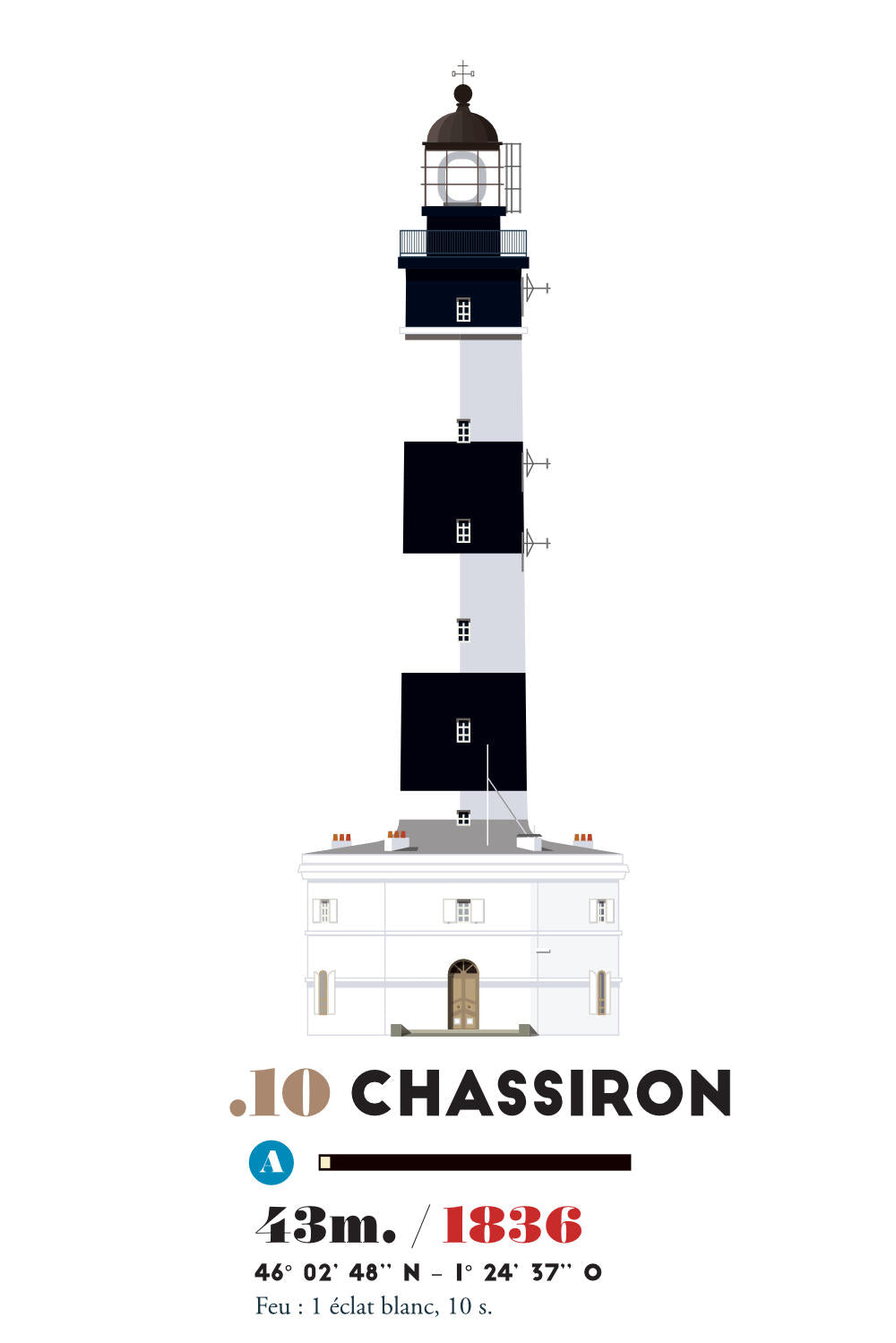 illustration du phare de chassiron
