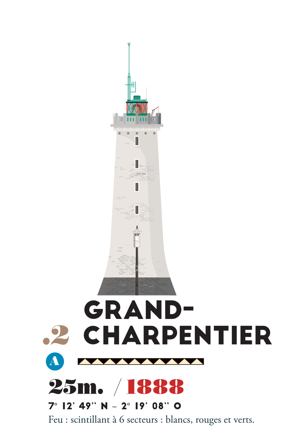 illustration du phare du grand-charpentier
