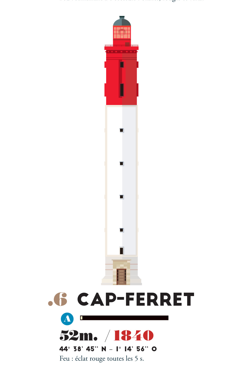 illustration du phare de cap-ferret