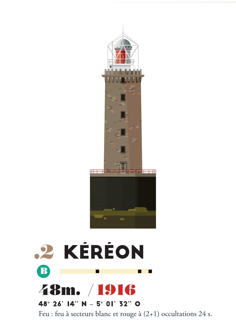 illustration du phare de kéréon