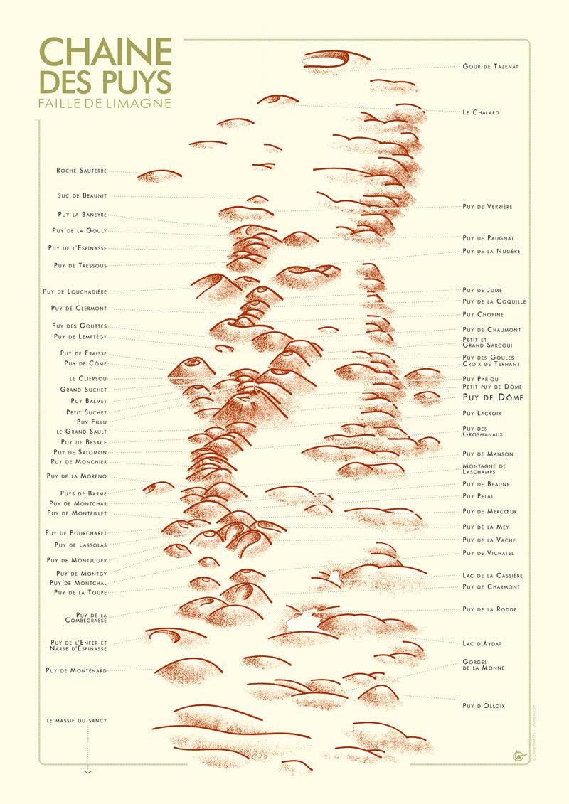 carte sepia marron de la chaine des puys et faille de la limagne en auvergne