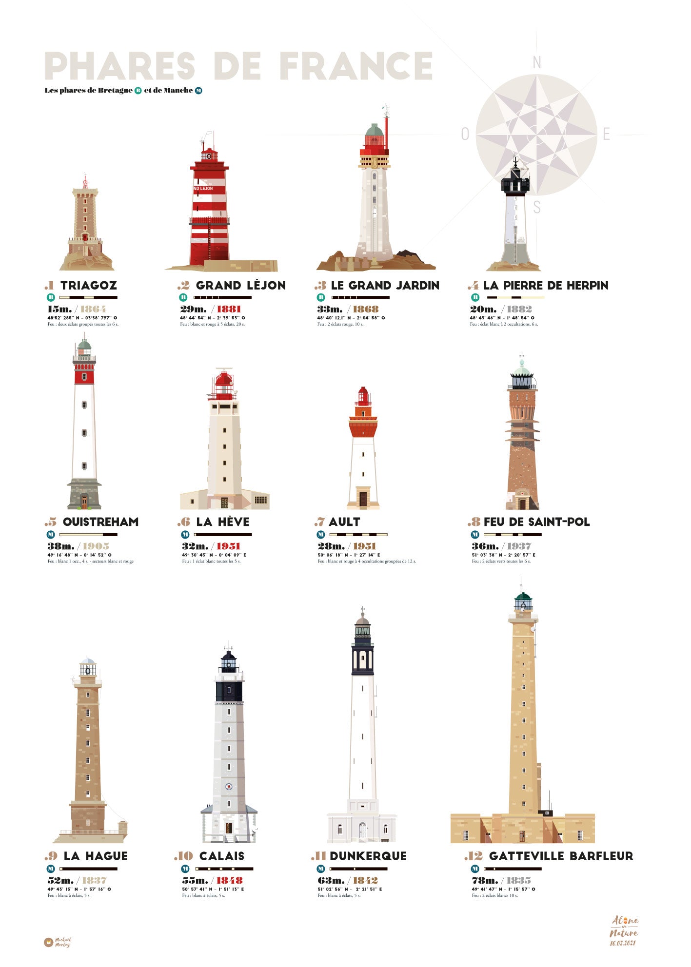 affiche entière Phares de France: Phares de Bretagne et de la Manche