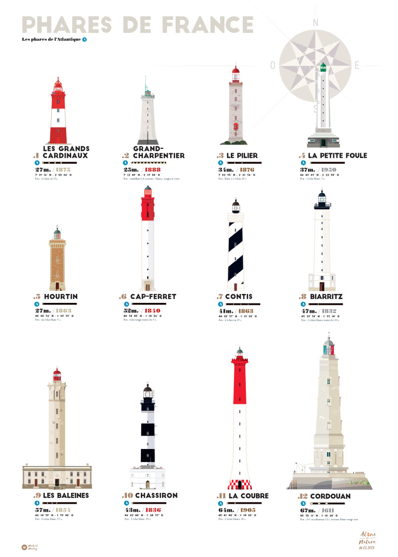 affiche entière Phares de France: Phares de l'Atlantique