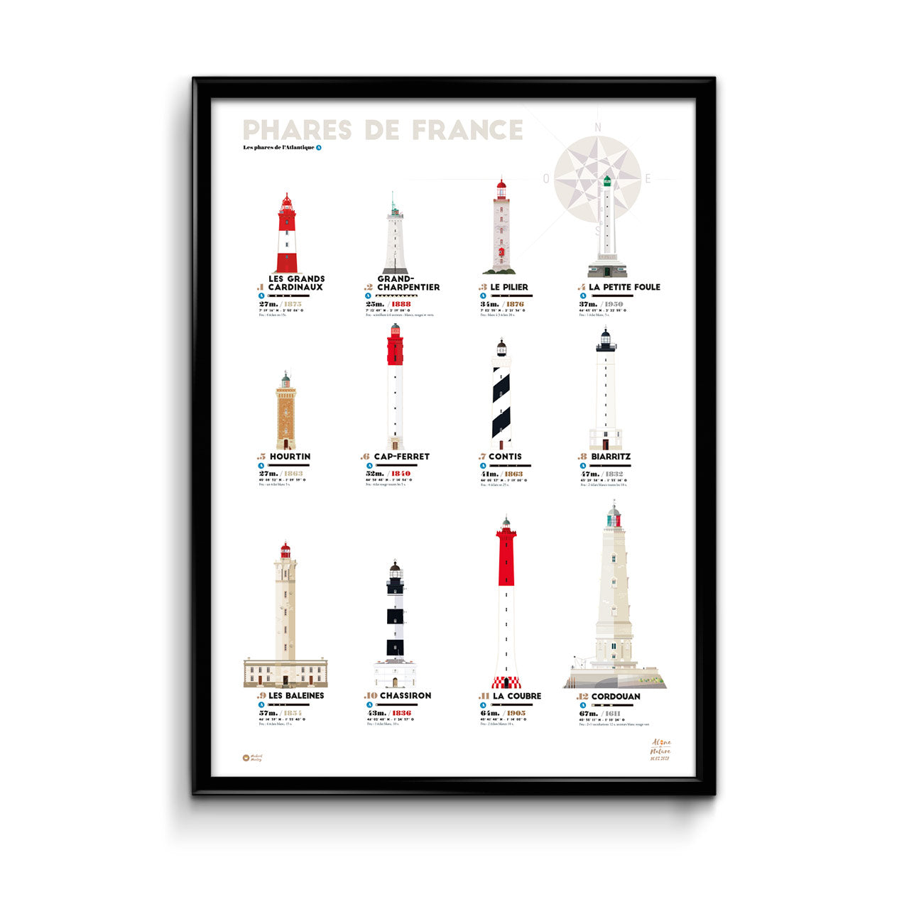 affiche illustrée et encadrée "Phares de France: Phares de l'atlantique"