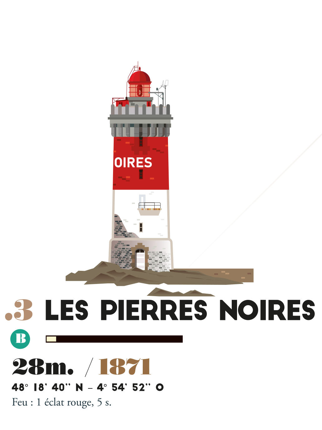 Illustration Phare Les pierres noires