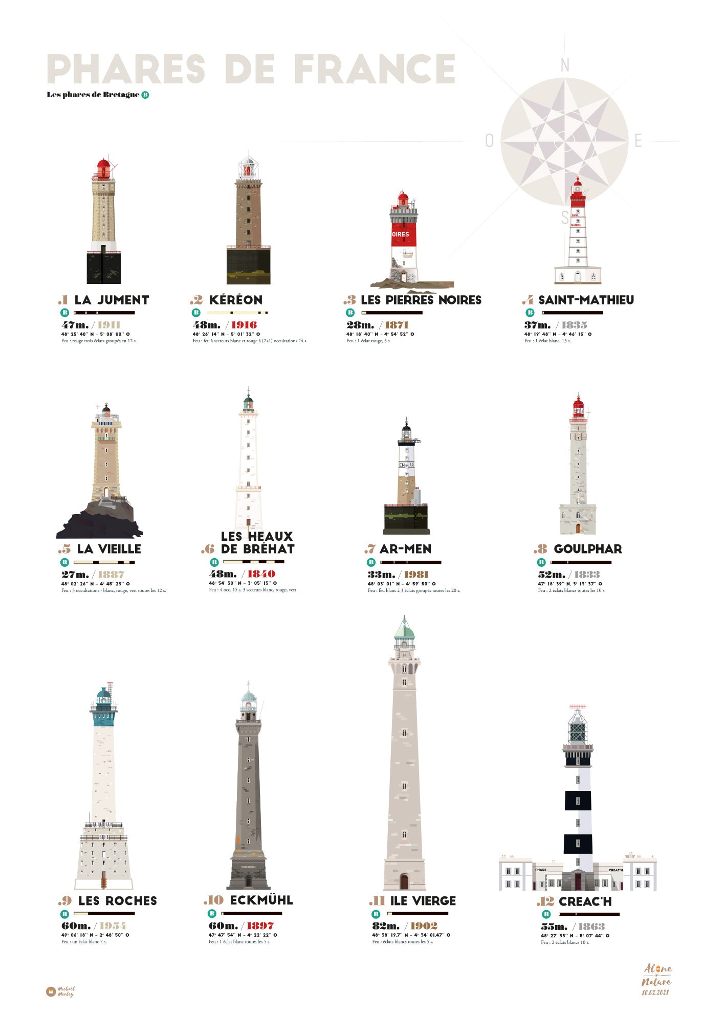 affiche entière Phares de France: Phares de Bretagne
